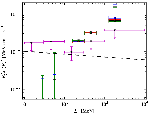 Spectra for 1FGL_J0849.4-2912