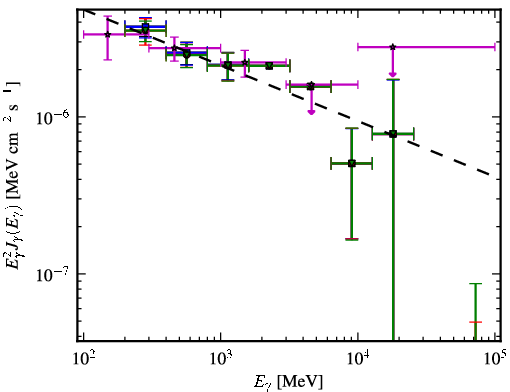Spectra for 1FGL_J0849.9+4852