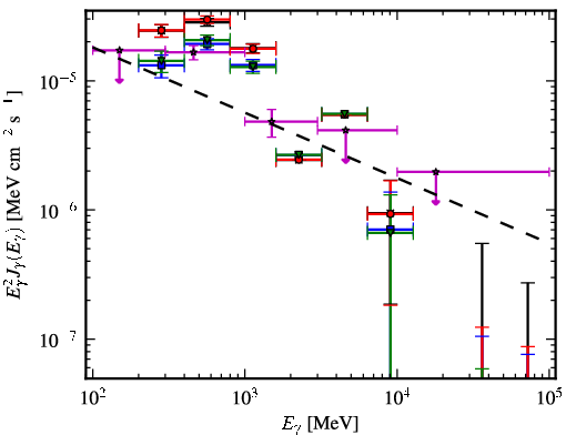 Spectra for 1FGL_J0906.3-4855c