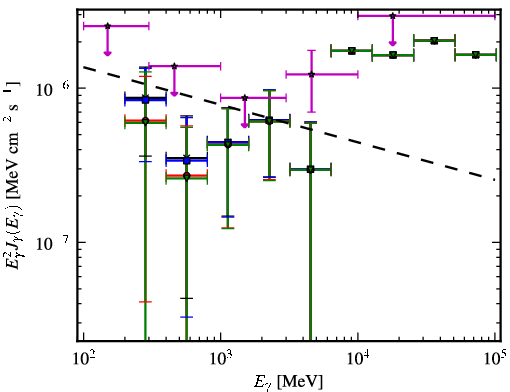 Spectra for 1FGL_J0906.4-0903