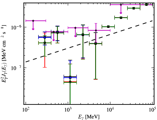 Spectra for 1FGL_J0922.0+2337