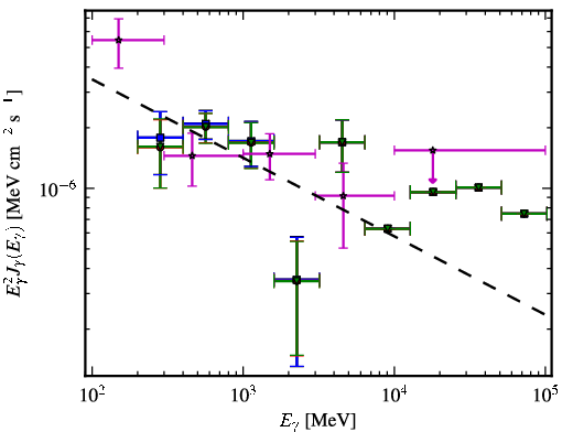 Spectra for 1FGL_J0923.2+4121