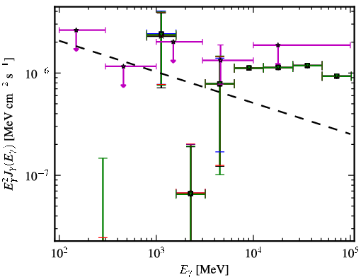 Spectra for 1FGL_J0929.0-3531