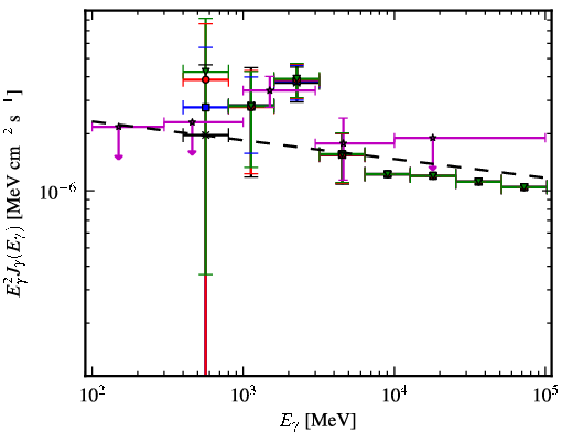 Spectra for 1FGL_J0933.9-6228