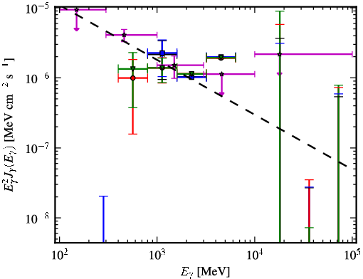 Spectra for 1FGL_J0940.2-7605
