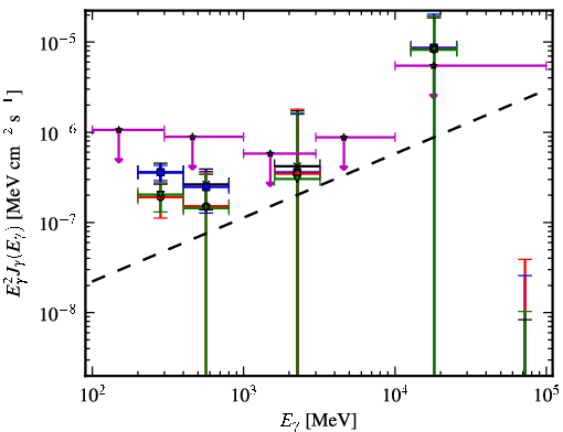Spectra for 1FGL_J0942.1+4313