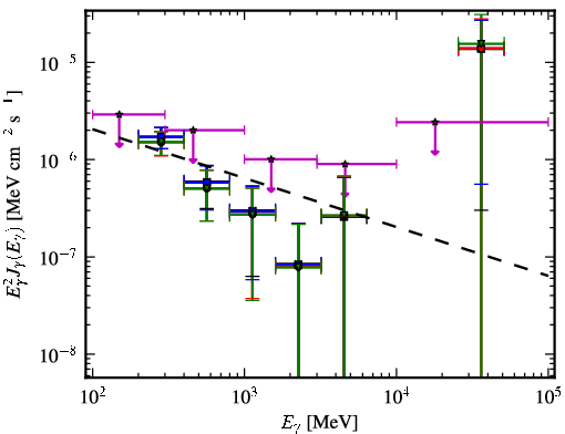 Spectra for 1FGL_J0952.2+3926