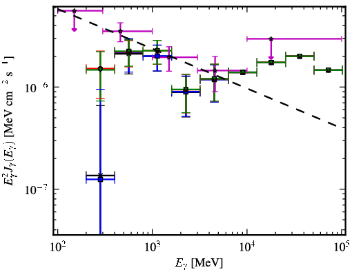 Spectra for 1FGL_J0955.2-3949