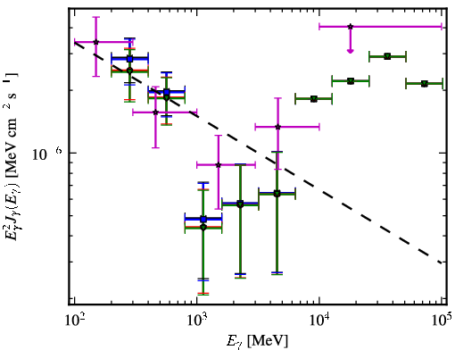 Spectra for 1FGL_J1007.1-2157