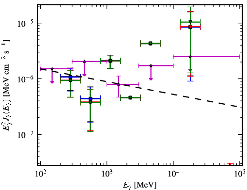 Spectra for 1FGL_J1011.0-0156