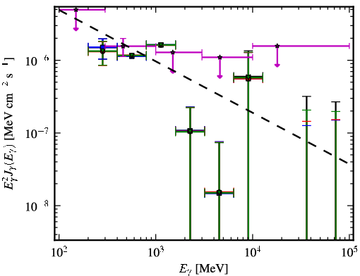 Spectra for 1FGL_J1016.2+3548