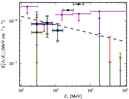 Spectra for 1FGL_J1024.6-0718