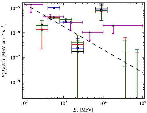 Spectra for 1FGL_J1029.2-6422