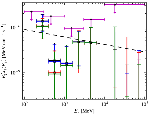 Spectra for 1FGL_J1040.9-1205