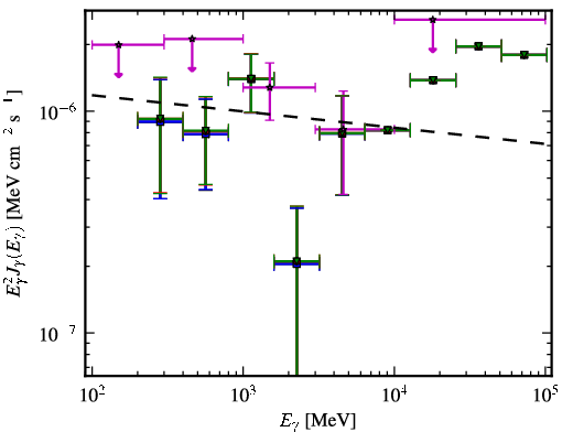 Spectra for 1FGL_J1048.7+2335