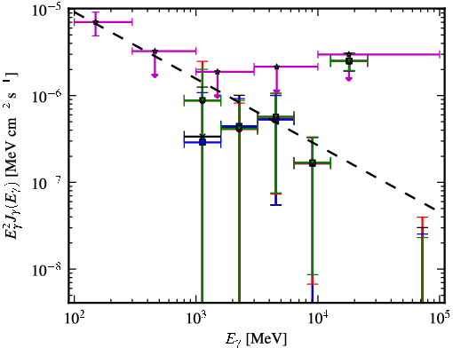 Spectra for 1FGL_J1055.6-7611