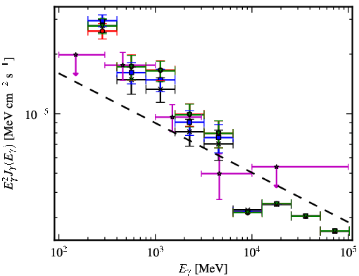 Spectra for 1FGL_J1057.2-6026c