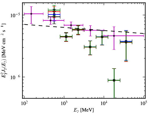 Spectra for 1FGL_J1103.9-5355