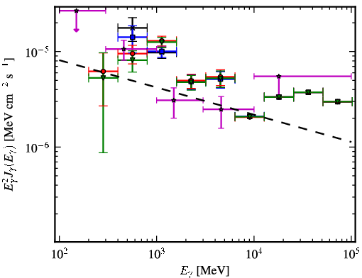 Spectra for 1FGL_J1106.7-6150c