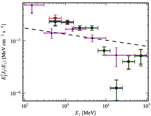 Spectra for 1FGL_J1112.1-6041c