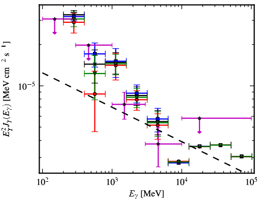 Spectra for 1FGL_J1115.2-6124c
