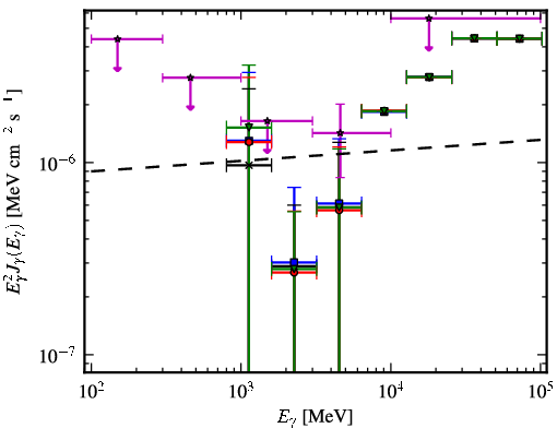 Spectra for 1FGL_J1117.0-5339