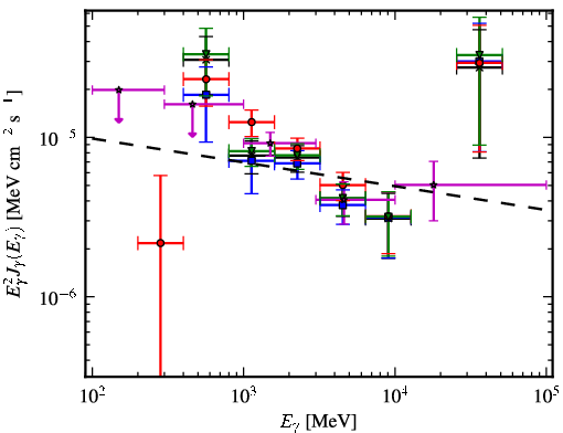 Spectra for 1FGL_J1119.4-6127c
