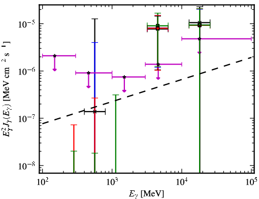 Spectra for 1FGL_J1119.5-3044