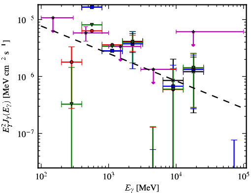 Spectra for 1FGL_J1122.9-6415