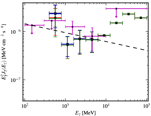Spectra for 1FGL_J1123.6-2528
