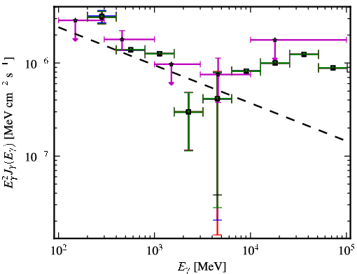 Spectra for 1FGL_J1123.9+2339