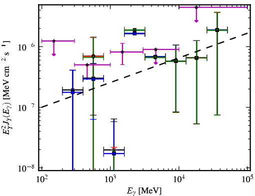 Spectra for 1FGL_J1126.0-0741