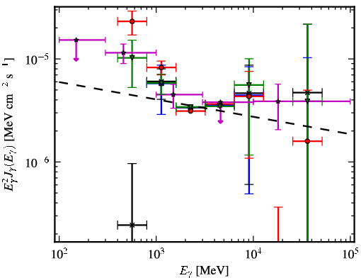 Spectra for 1FGL_J1127.7-6244c