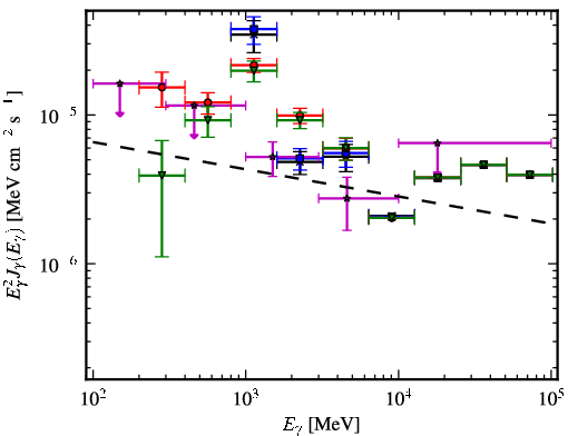Spectra for 1FGL_J1136.0-6226c