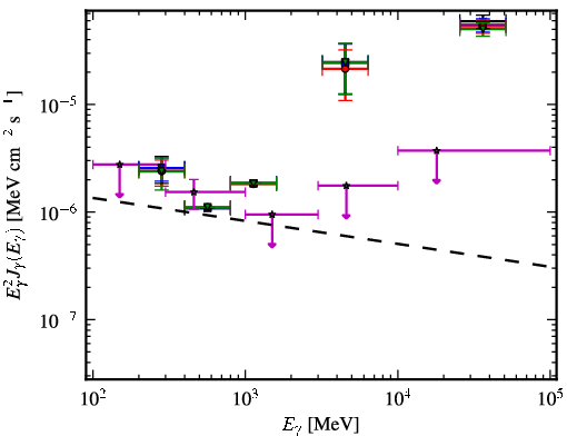 Spectra for 1FGL_J1151.4-1345