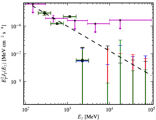 Spectra for 1FGL_J1152.1+6027