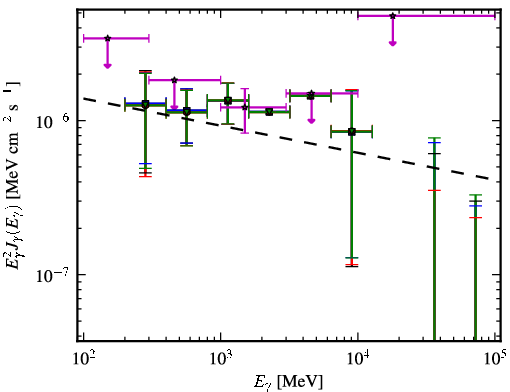 Spectra for 1FGL_J1152.2-0836