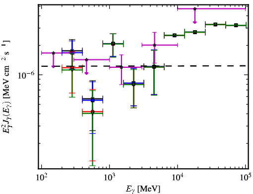 Spectra for 1FGL_J1154.2-3242