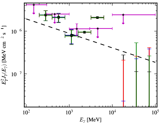 Spectra for 1FGL_J1156.7-0751