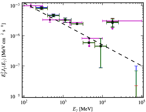 Spectra for 1FGL_J1159.4-2149