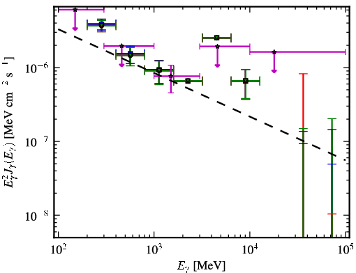 Spectra for 1FGL_J1204.3-0714