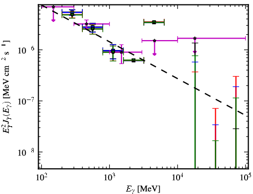 Spectra for 1FGL_J1205.9-2637