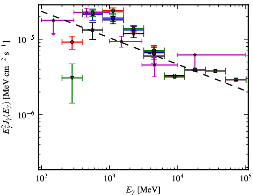 Spectra for 1FGL_J1207.4-6239