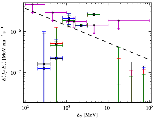Spectra for 1FGL_J1213.6-4424