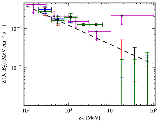 Spectra for 1FGL_J1214.4-2305