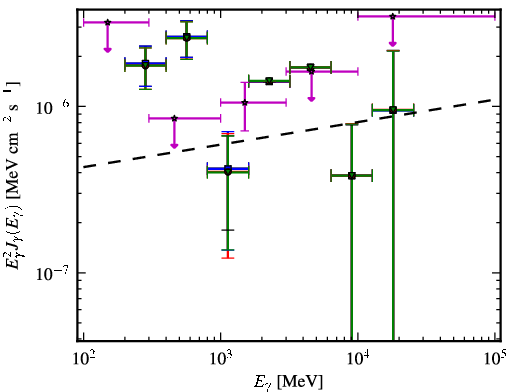 Spectra for 1FGL_J1219.8-0309