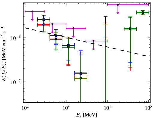 Spectra for 1FGL_J1223.4-3034