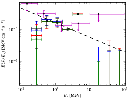 Spectra for 1FGL_J1232.2-5118