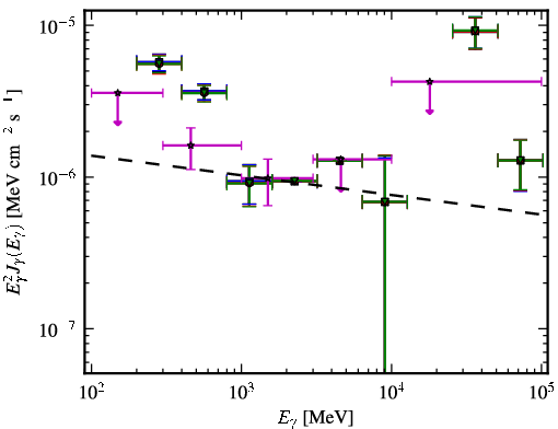 Spectra for 1FGL_J1233.6-0146