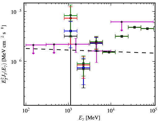 Spectra for 1FGL_J1234.0-5736